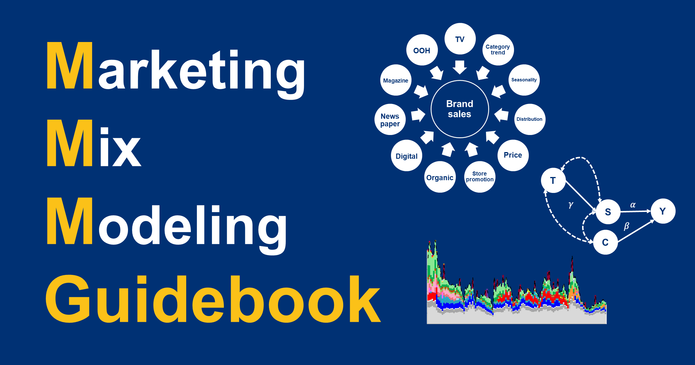 Marketing Mix Modeling（MMM）Guidebookをリリース】「Analytics AaaS 