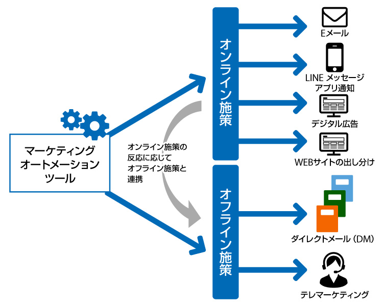 博報堂ｄｙメディアパートナーズ