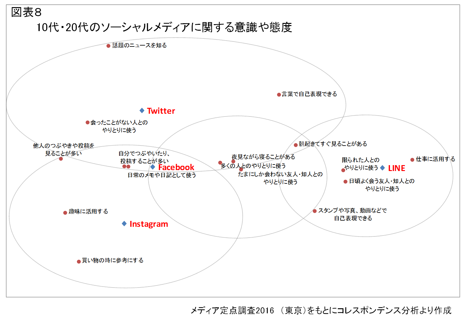 20代社員が上司にタメ口をきいてしまう社会学的理由 ダイヤモンド オンラインの記者が斬る 最近のおシゴト事情