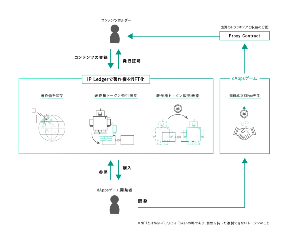 博報堂ｄｙメディアパートナーズ