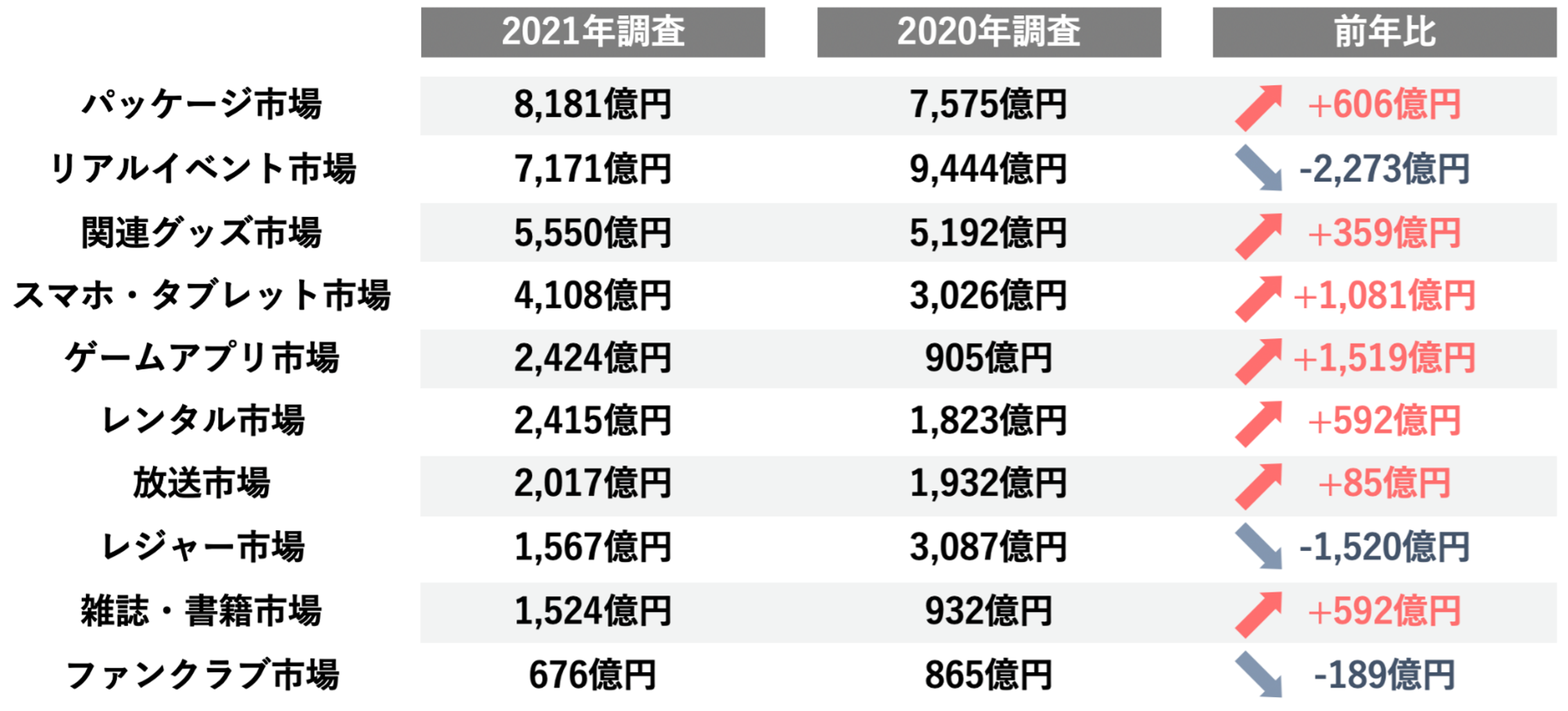 博報堂ｄｙメディアパートナーズ